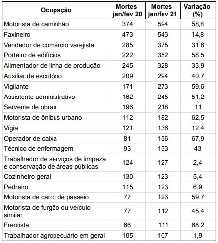 Planilha organizada pelo UàE com base nos dados do Novo Caged.