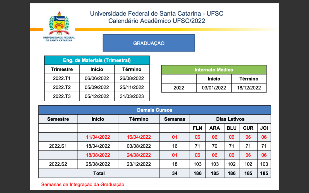 [Notícia] Conselho Universitário da UFSC aprova calendário acadêmico